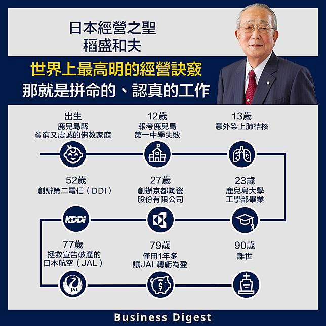 【商業傳奇】稻盛和夫：世界上最高明的經營訣竅，那就是拼命的、認真的工作