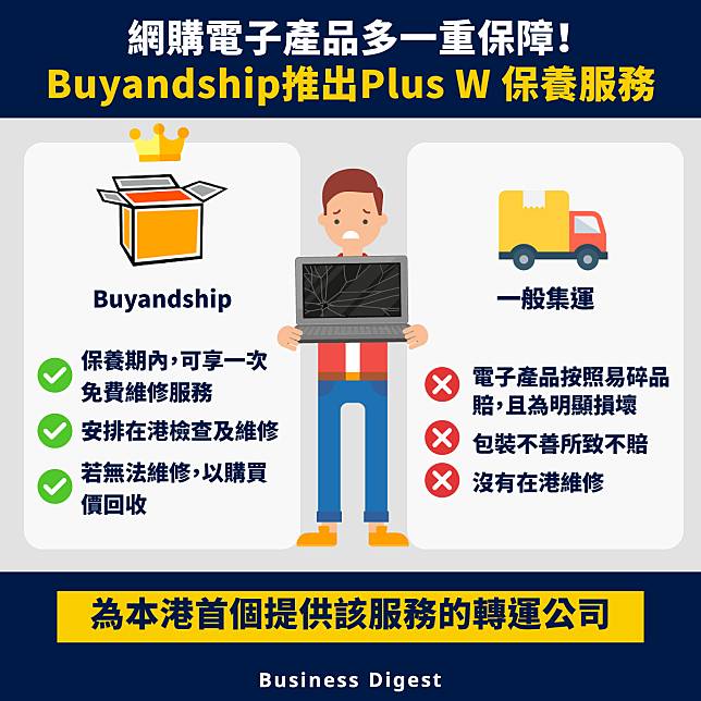 【行業新景象】網購電子產品多一重保障！Buyandship推出Plus W 保養服務