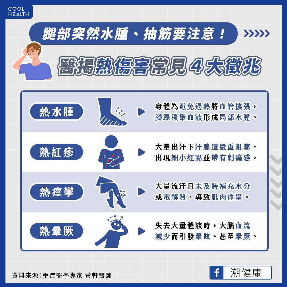熱中暑死亡率最高8成！ 重症醫呼籲：遇緊急狀況「搶救10步驟」要會| 潮健康| LINE TODAY