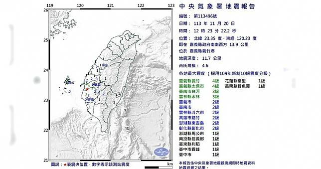 快訊／嘉義12：23規模4.6地震　最大震度4級