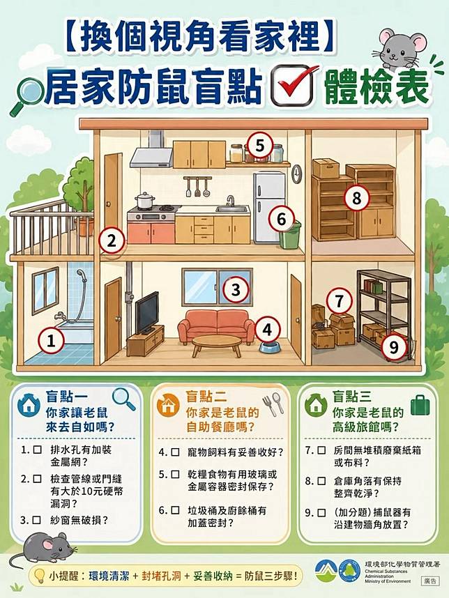 「居家防鼠盲點大體檢」，杜絕老鼠進入家中。取自環境部
