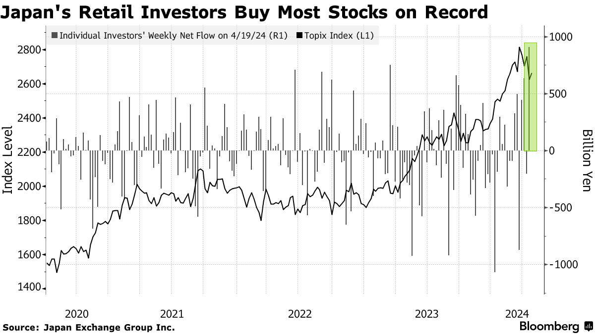 日經飆破54,000點！「高市交易」席捲全球，是財富自由還是泡沫前兆？ 三菱重工、三麗鷗強漲背後的風險警訊| 商傳媒| LINE TODAY