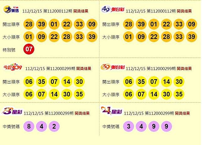 大樂透、49樂合彩、3星彩、4星彩開獎獎號。(擷取自台灣彩券官網)