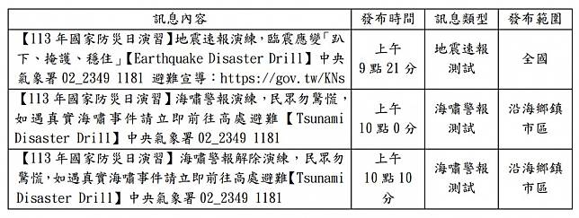 （圖／氣象署提供）