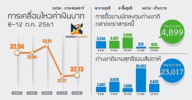 ตลาดเงินตลาดทุนไทยยัง”เก็บอาการอยู่” ท่ามกลางความปั่นป่วน