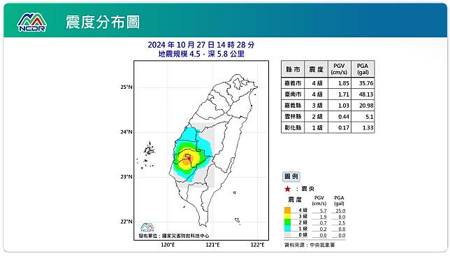 震度分布圖