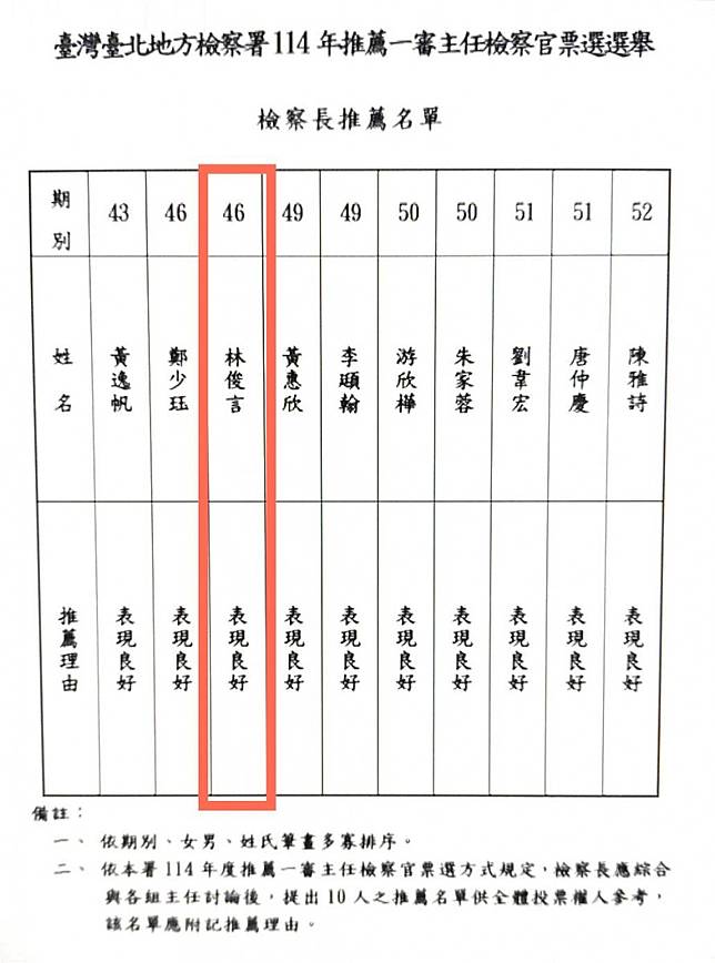 （圖／翻攝黃國昌臉書）