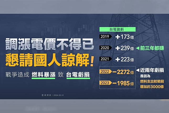 電費明天開始調漲，經濟部懇請希望社會能諒解。（取自經濟部臉書）