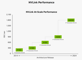 【ほぼ未使用】NVIDIA NVLink NVIDIA NVLink Bridge for RTX A6000 (2-Slot) P3651