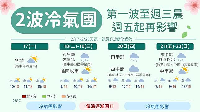 氣象署公告未來一週天氣。圖／翻攝自FB@報天氣 - 中央氣象署