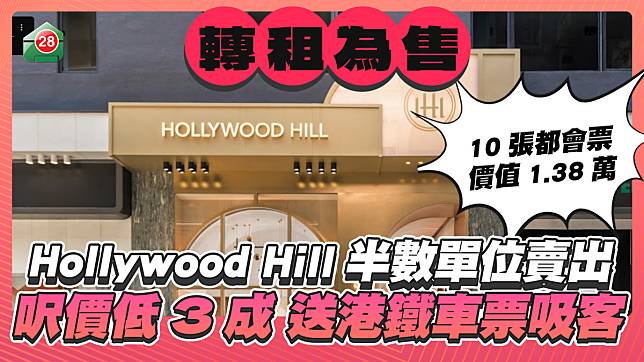 Hollywood Hill轉租為售 半數單位賣出 呎價低三成吸客