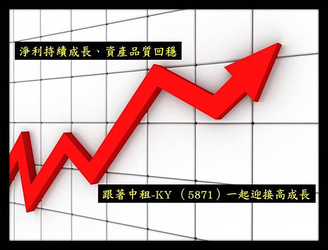 淨利持續成長、資產品質回穩 跟著中租-KY （5871）一起迎接高成長