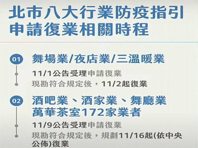 影／台北市八大行業將有條件解封　「復業指引」公布