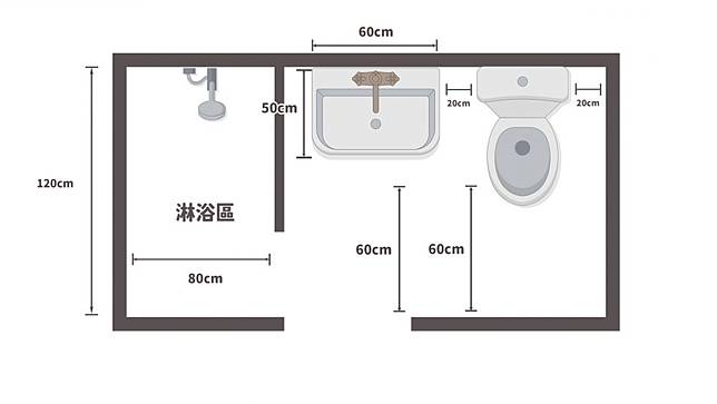 洗手台+馬桶+淋浴區空間佈局參考