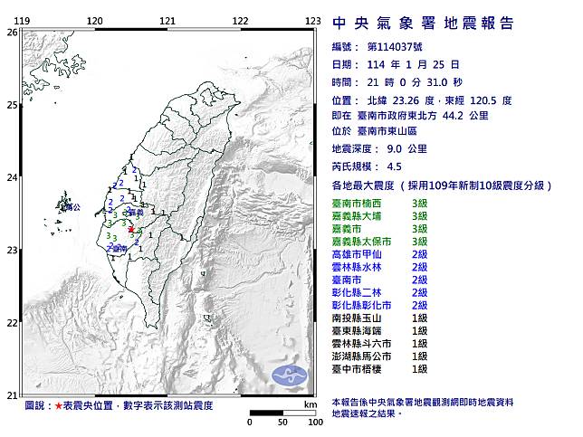 台南地區25日晚間9時0分發生芮氏規模4.5地震，地震深度9公里。(圖：氣象署)