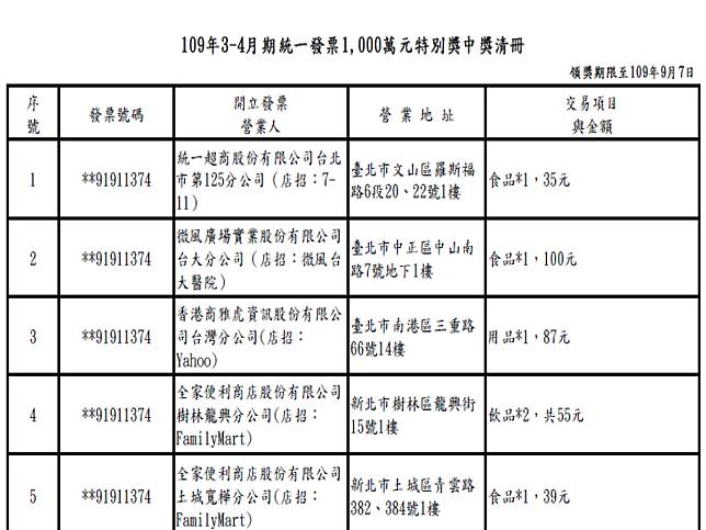 統一發票／民眾臉書粉專購物  發票中200萬