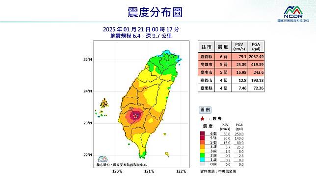 嘉義縣大埔鄉21日凌晨發生芮氏規模6.4地震。(圖：NCDR提供)