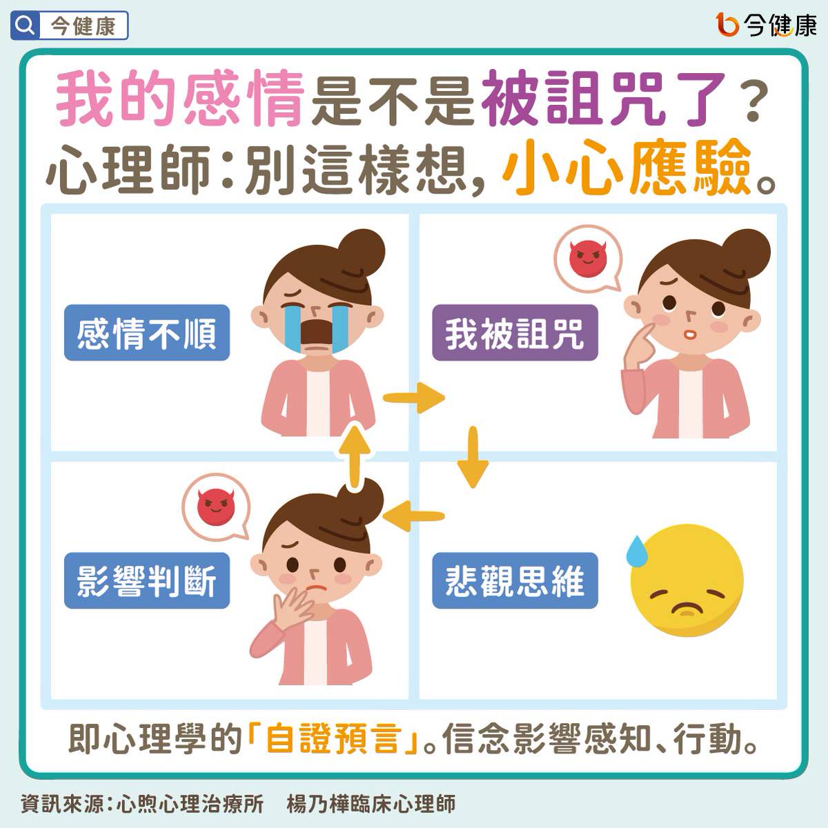 我的感情是不是被詛咒了？心理師教找出「真相」，破除詛咒！ | 今健康| LINE TODAY