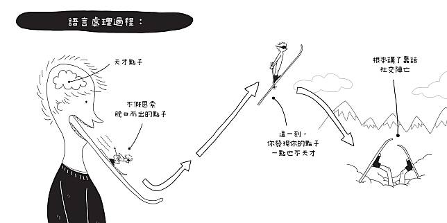 語言處理過程｜《這一天，也許會不一樣》雷內・梅里諾◎圖文 / 大田出版© René Merino, 2020