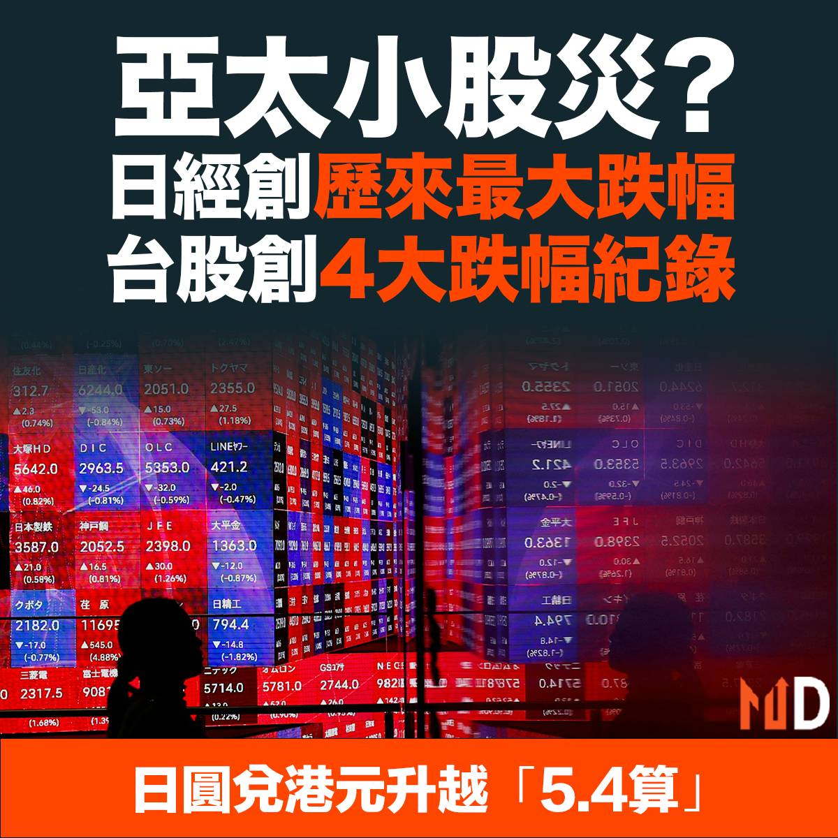 MD市場熱話】亞太小股災?日經創歷來最大跌幅台股創4大跌幅紀錄| Market Digest | LINE TODAY