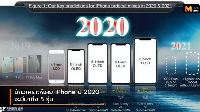นักวิเคราะห์เผย ปี 2020 จะมี iPhone เปิดตัวถึง 5 รุ่น