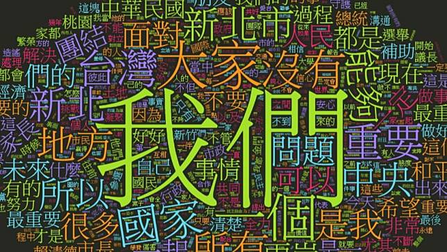 國民黨總統參選人侯友宜發言文字雲顯示最愛講「我們」。截自HTML5文字雲網頁