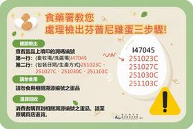 （食藥署提供）