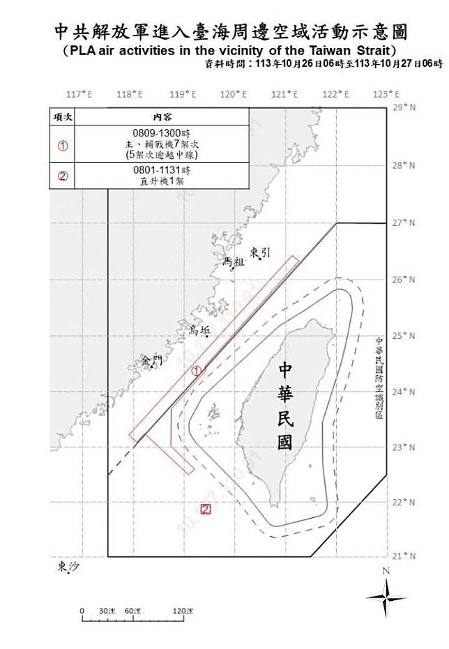 中共解放軍進入臺海周邊空域活動示意圖。（國防部提供）