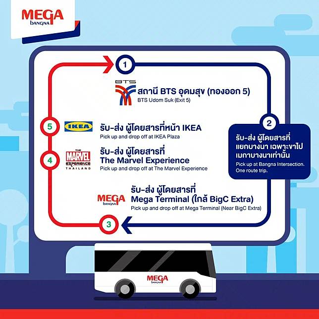 ภาพจาก Megabangna Shopping Center