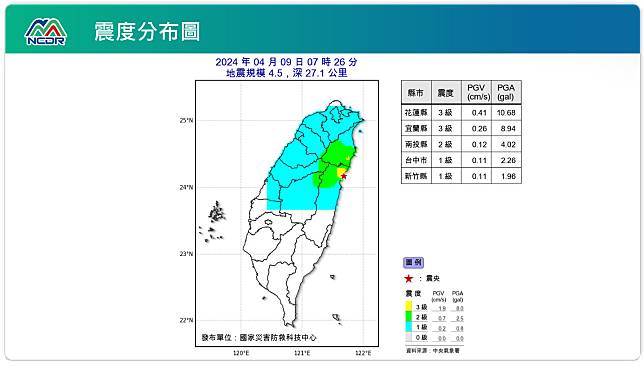 震度分布圖