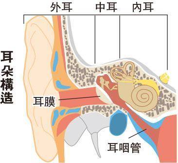 （明報製圖）