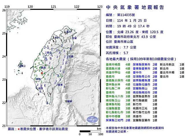 ▲19:49台南東山區規模5.7「極淺層地震」。