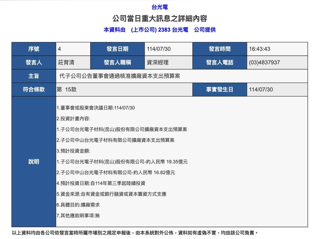 潛在利多實現｜台光電(2383)上修資本支出，市場解讀：2026年獲利出現上修空間| 優分析| LINE TODAY