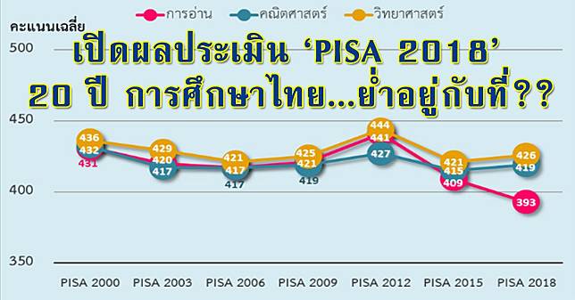 การศึกษา1