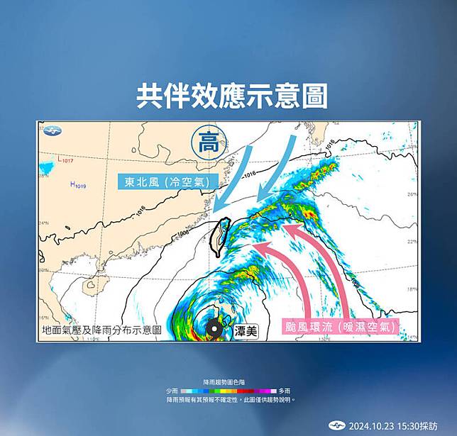 共伴效應示意圖。(中央氣象署提供)