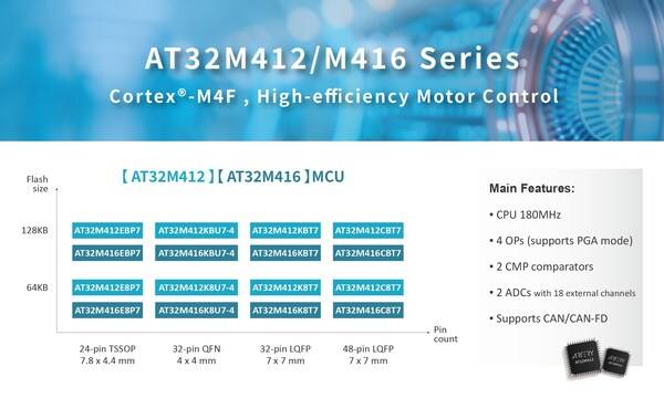 AT32M412/M416 Motor Control MCU