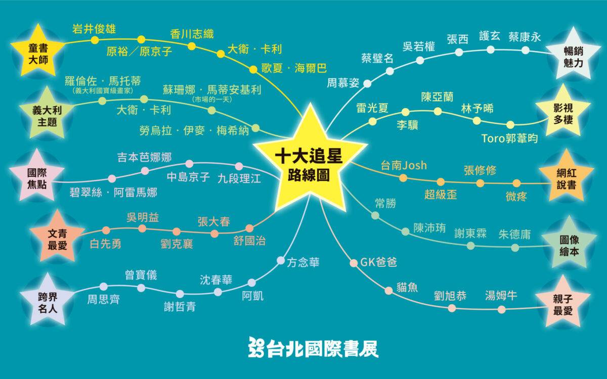 2025台北國際書展 十大追星路線攻略大公開 | 大媒體 | LINE TODAY