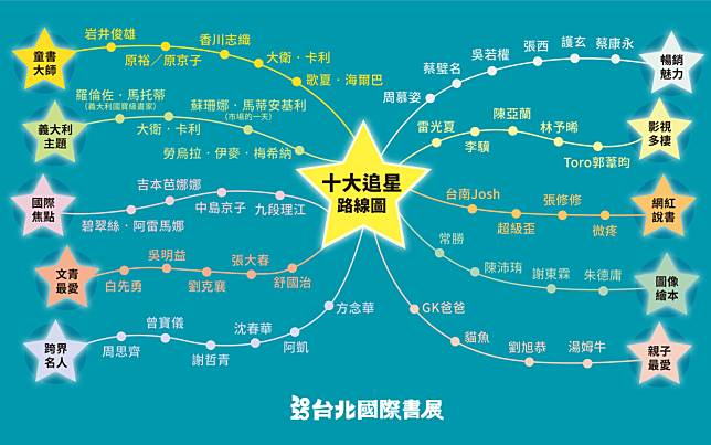 2025台北國際書展 十大追星路線攻略大公開