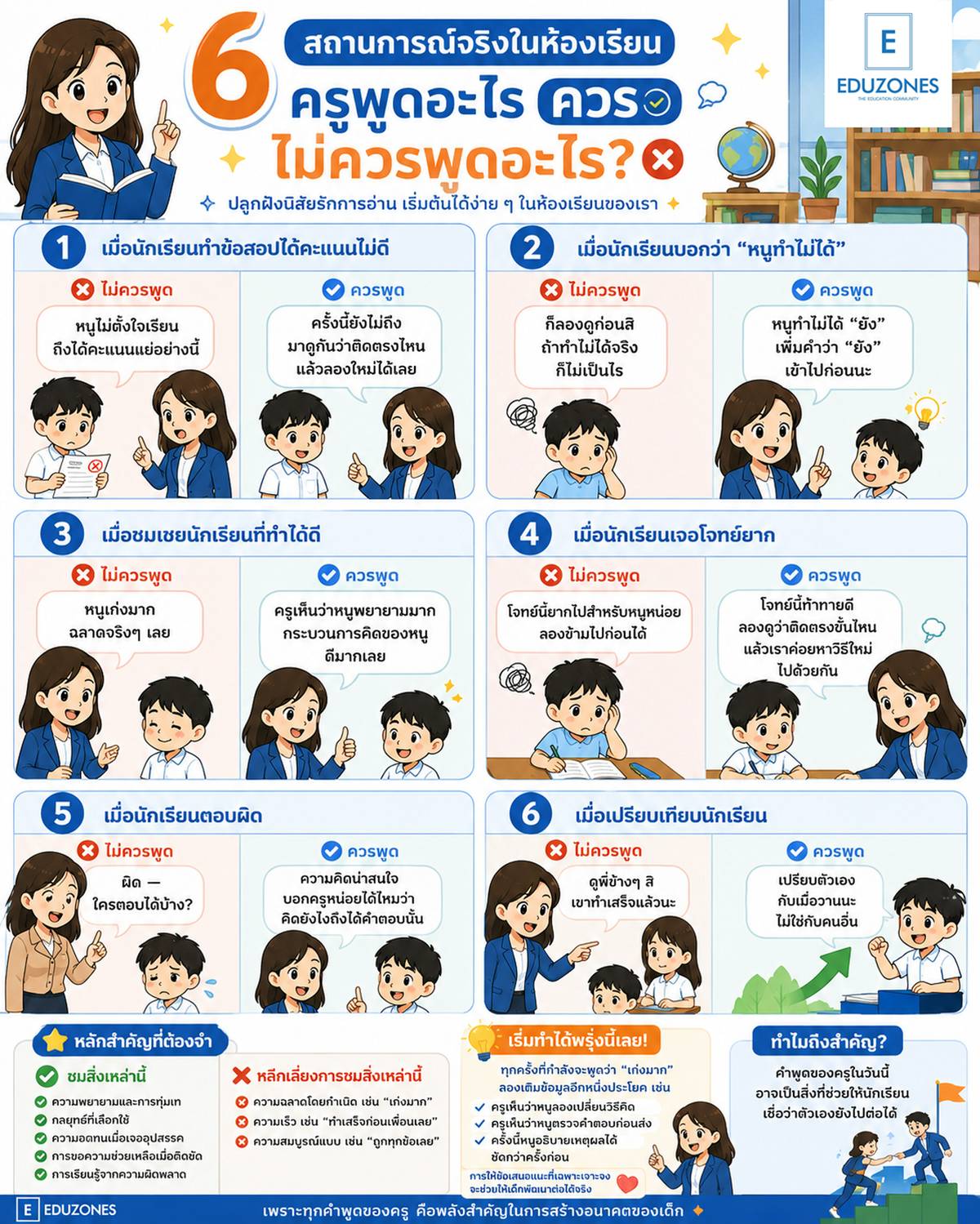ความแตกต่างระหว่างการได้รับการอ้างอิงกับการได้รับคำแนะนำ