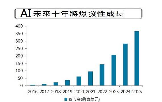 原來全世界只有它不怕美國總統川普！  買它就對了