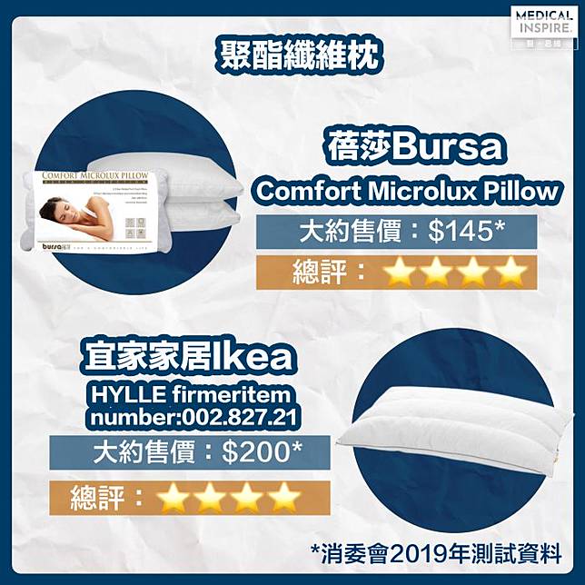 Comfort store microlux pillow