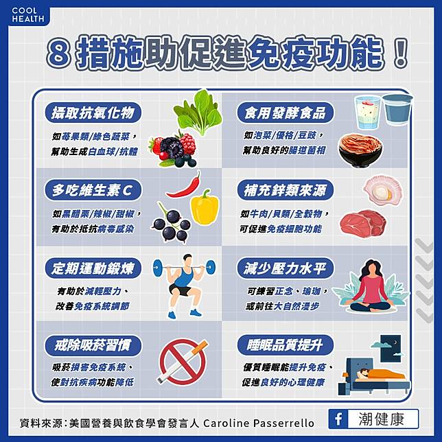 免疫系統其實可以「訓練」？  營養師授8招「無痛升級」保護力