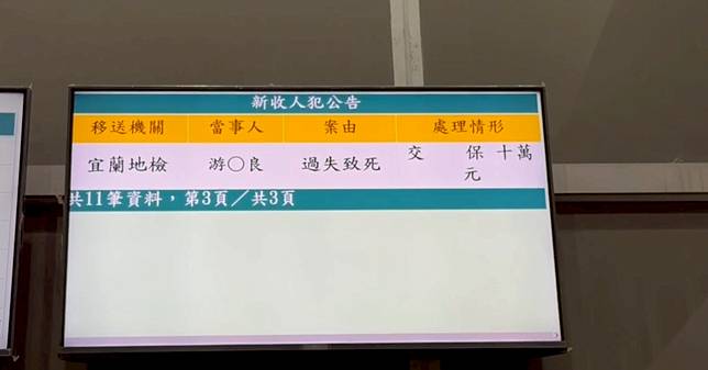 業者10萬交保、教練請回。（圖／東森新聞）