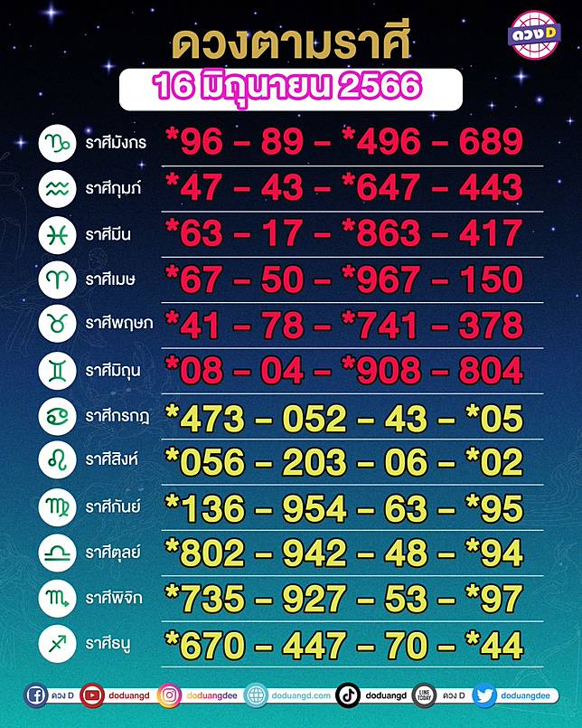 TOPICSTODAY: ลุ้นหวย N3 งวดแรก/เริ่มลงทะเบียน 