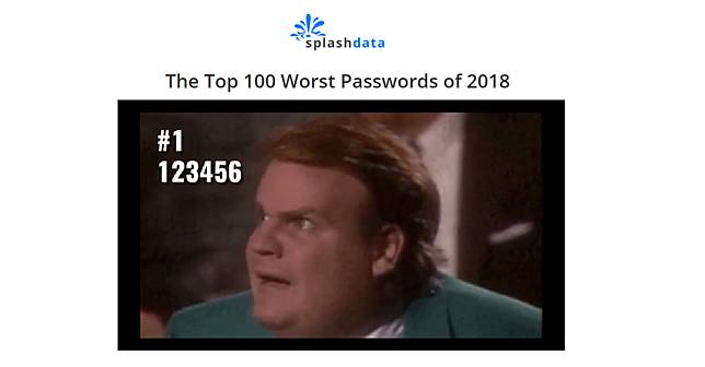 The Worst Passwords Of 2018