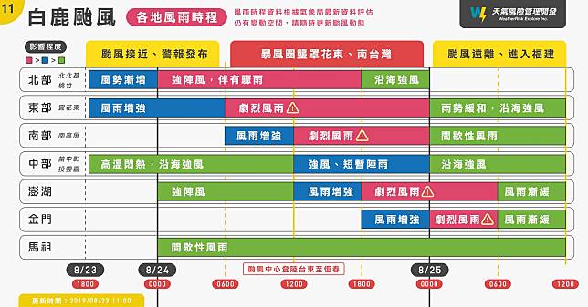 天氣風險白鹿