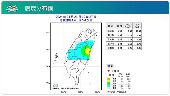 震度分布圖