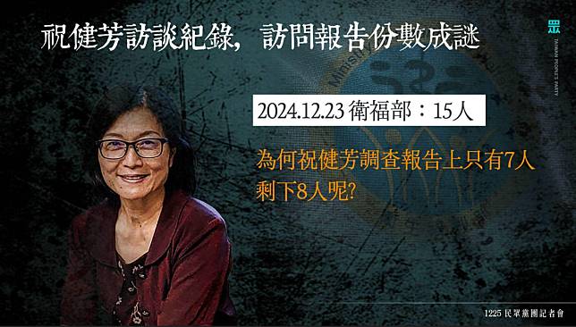 要求員工深蹲的衛福部長照司長祝健芳，調查報告訪談份數成謎。   圖：民眾黨團 / 提供