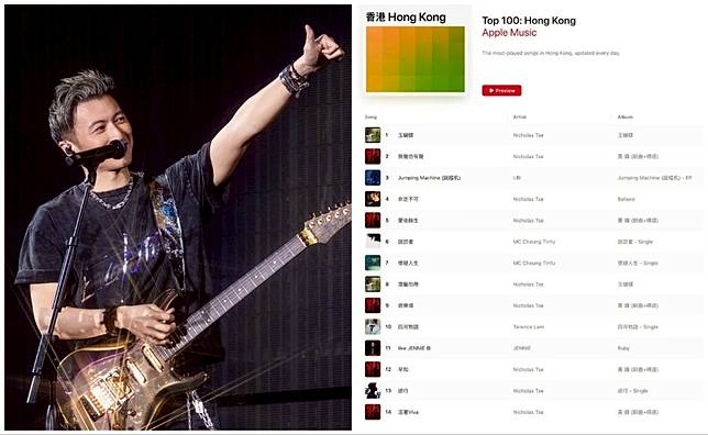 謝霆鋒演唱會掀起舊歌重溫潮一佔串流平台排行榜9席位。