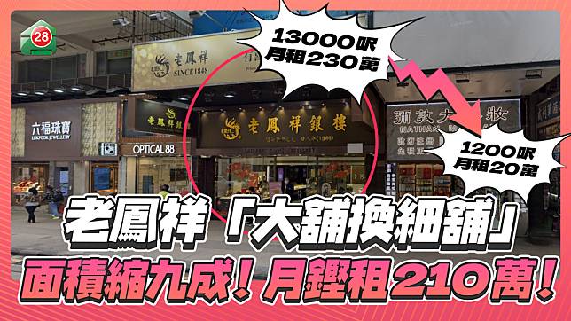 老鳳祥「大鋪換細鋪」，面積縮九成！每月鏗租210萬！